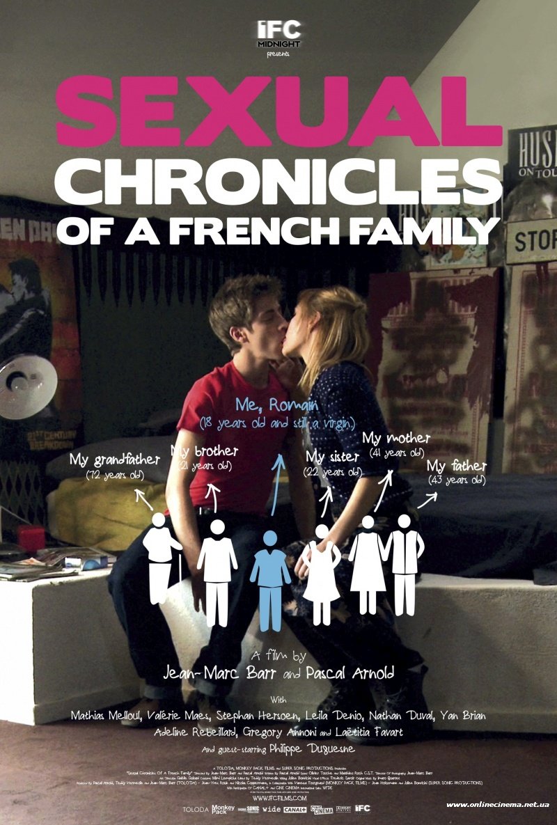Скачать фильм Сексуальные хроники французской семьи бесплатно